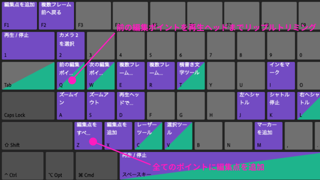 Premiere Pro カットと同時に素材のすき間を詰める方法 リップル削除 Naoblog